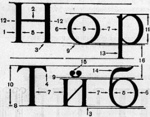 Таблица5